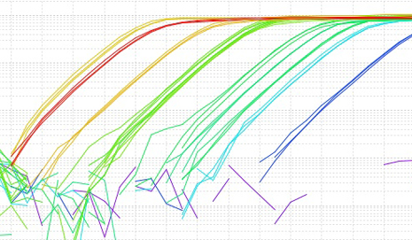 RT-PCR machine output